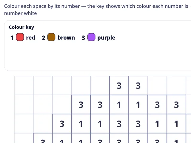 Colour by numbers