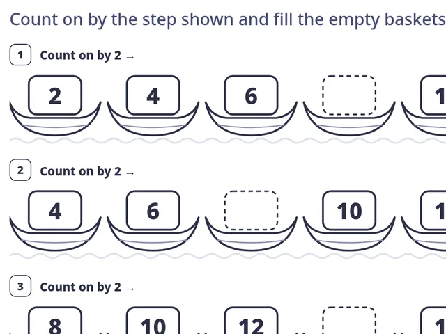 Floating-market skip counting