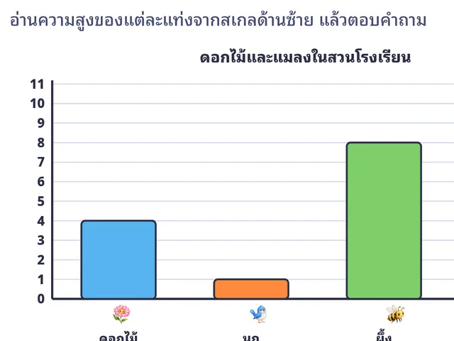 แผนภูมิแท่ง