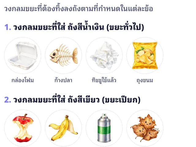 ใบงานแยกขยะ 4 ถัง