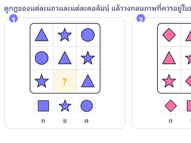 ตารางความสัมพันธ์ 3×3