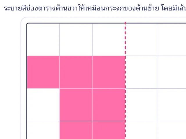 ระบายภาพให้สมมาตร