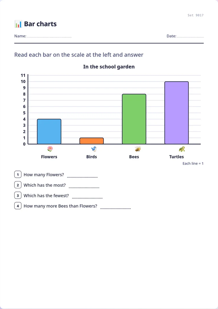 A real sheet: Bar charts