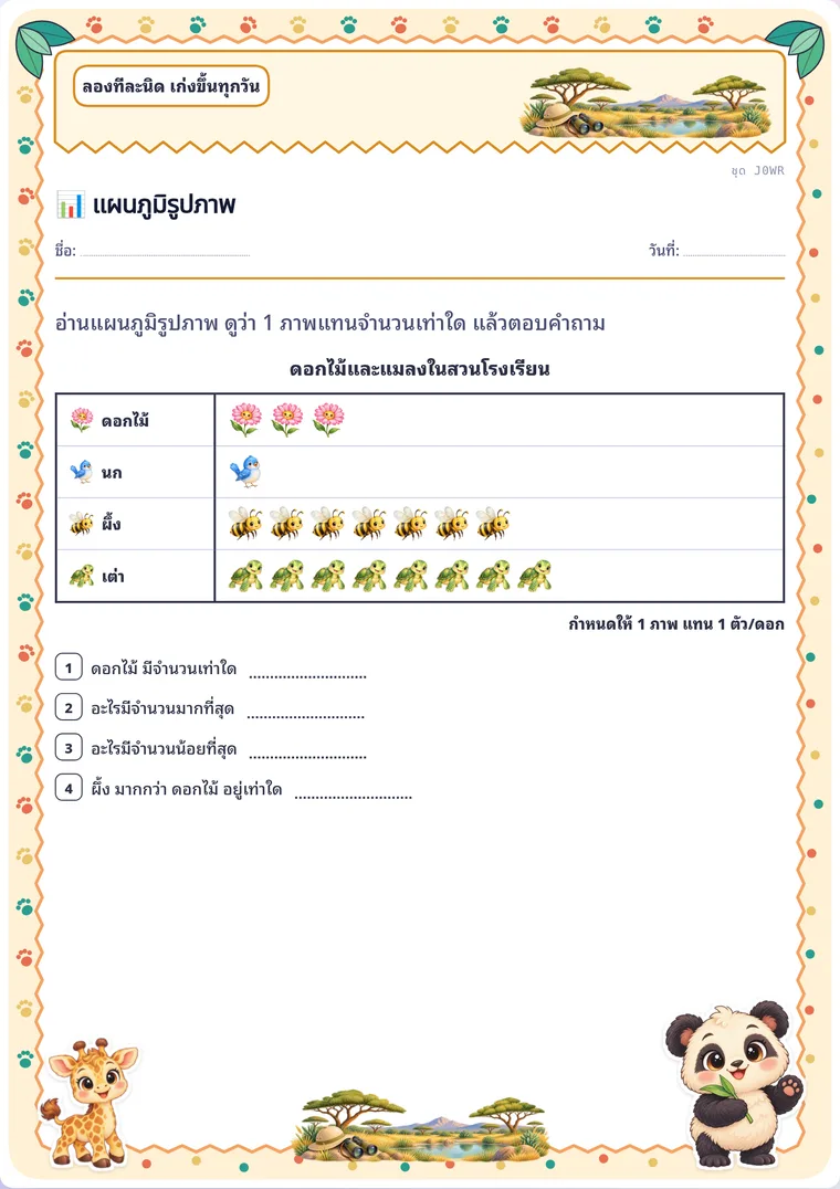 แผนภูมิรูปภาพ